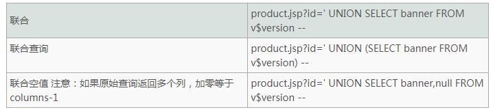 SQL注入之重新认识