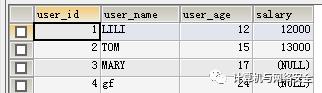 一文读懂 SQL 注入