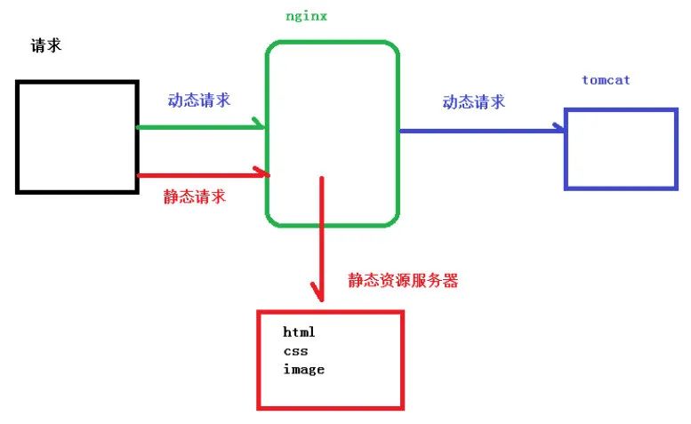 听说你们需要Nginx攻略