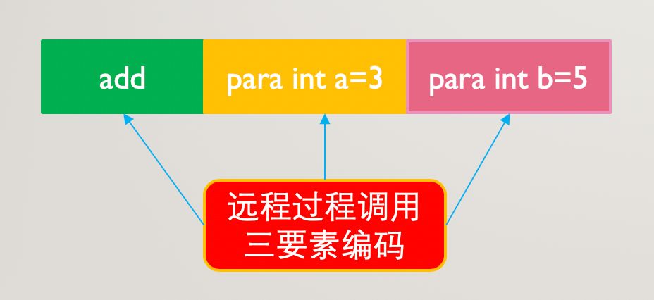 浅谈RPC那些事儿[1]