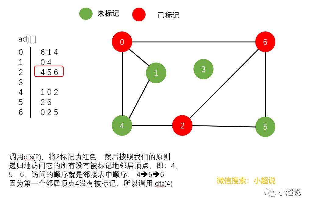 图解：深度优先搜索与广度优先搜索