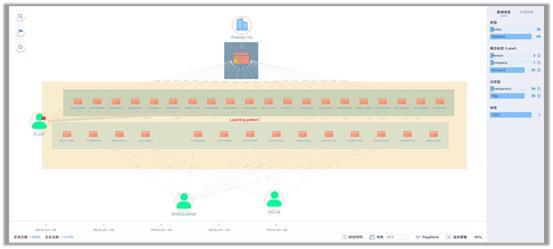 【解读】新一代数据库转型:分布式图数据库核心架构设计