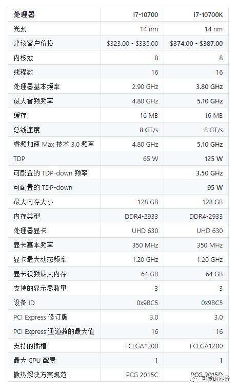 榛戣嫻鏋滃紑鑽掕纭欢绡? 鏂板搧 10700K+鍦ｆ棗 Z490 閰嶇疆瀹炰緥