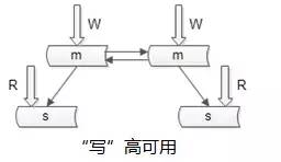 高并发下的秒杀系统架构设计实战！