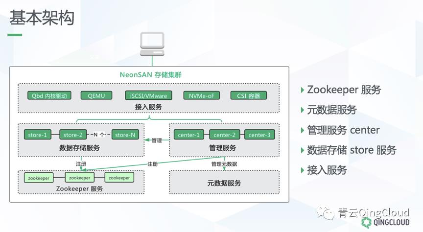 首次揭秘，面向核心业务的全闪分布式存储架构设计与实践