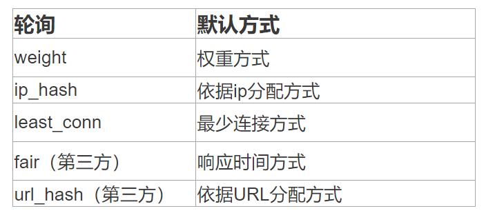 一文理清负载均衡（nginx，LVS）的工作原理