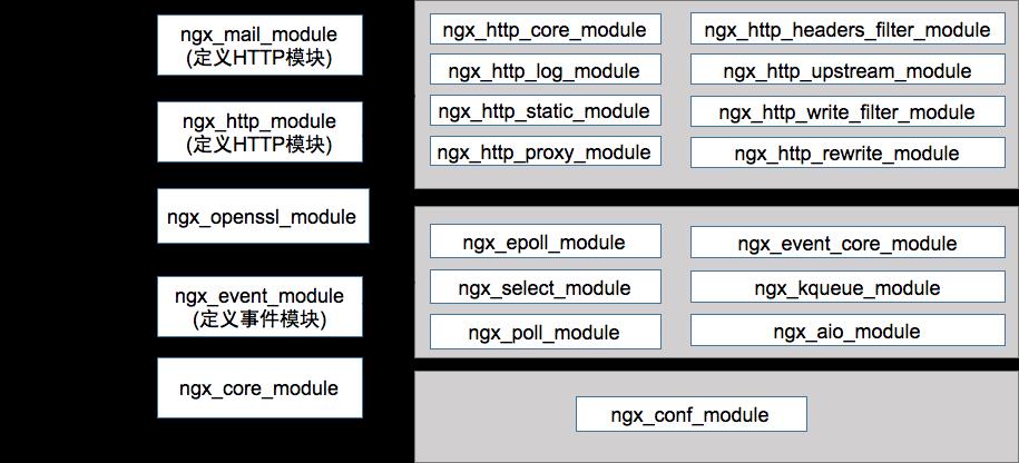 Nginx特点和架构多图详解