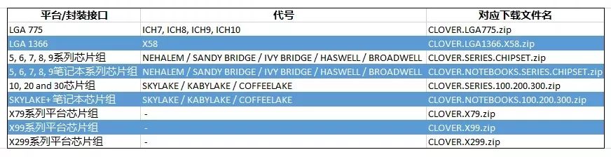 通过AppleALC，轻松解决黑苹果没声音问题