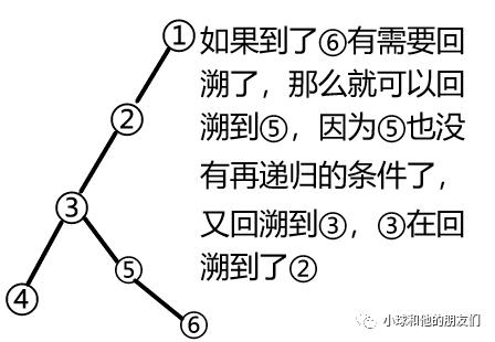 0基础学算法 搜索篇第一讲 深度优先搜索