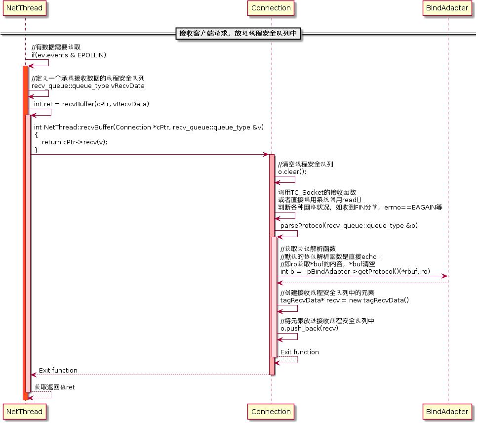 微服务开源框架TARS的RPC源码解析 之 初识TARS C++服务端