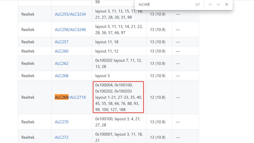 通过AppleALC，轻松解决黑苹果没声音问题