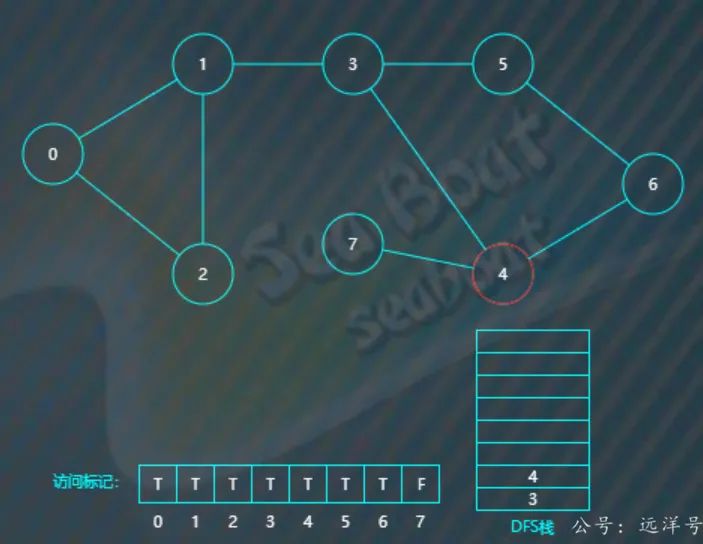 图论深度优先搜索
