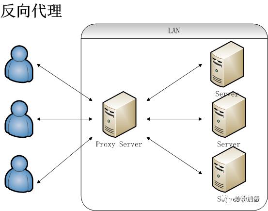 Nginx入门实践总结