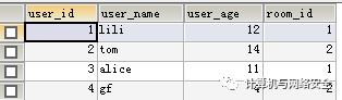 一文读懂 SQL 注入