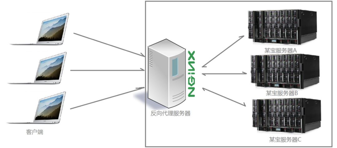 你真的知道 Nginx 的应用场景吗？