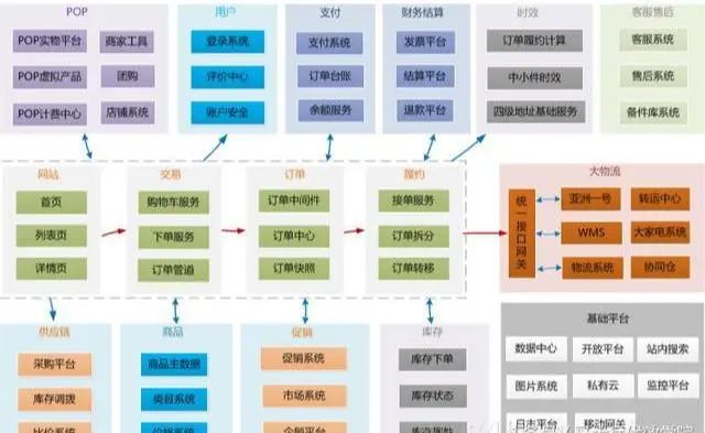 你了解过这些架构设计体系吗？不敢说最全，但也不会差了那里去