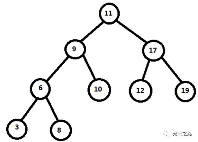 Python版算法专题--二叉树的深度优先遍历