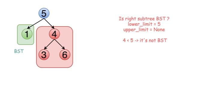 【每天一道算法题】验证二叉搜索树（深度优先搜索）