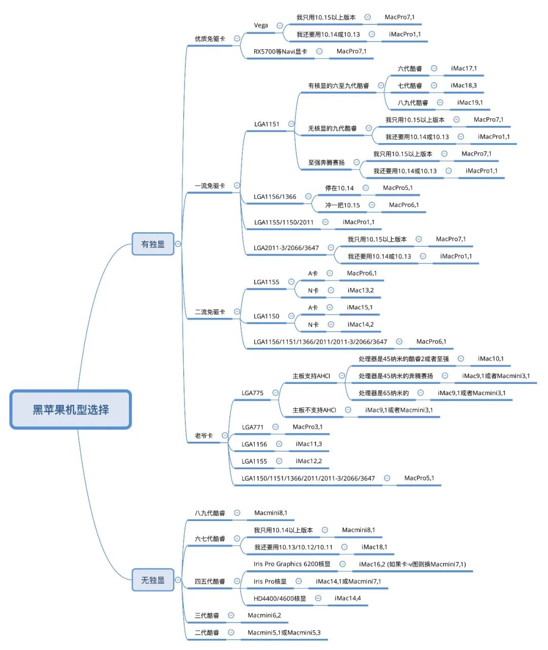 OC.Gen-X：一键生成黑苹果 OpenCore EFI 引导文件