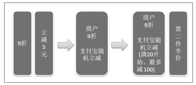 阿里P9专家右军：以终为始的架构设计