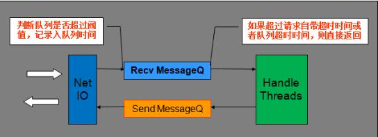 厉害了啊 ~腾讯竟然推出高性能 RPC 开发框架