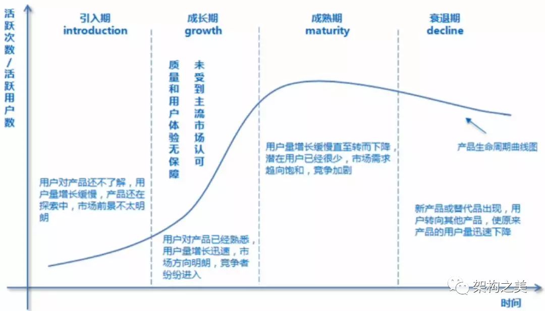 万字长文剖析架构设计全攻略（上）