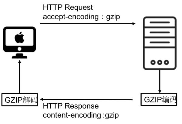 Nginx入门实践总结