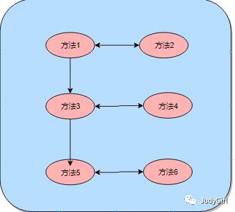 RPC深入分析