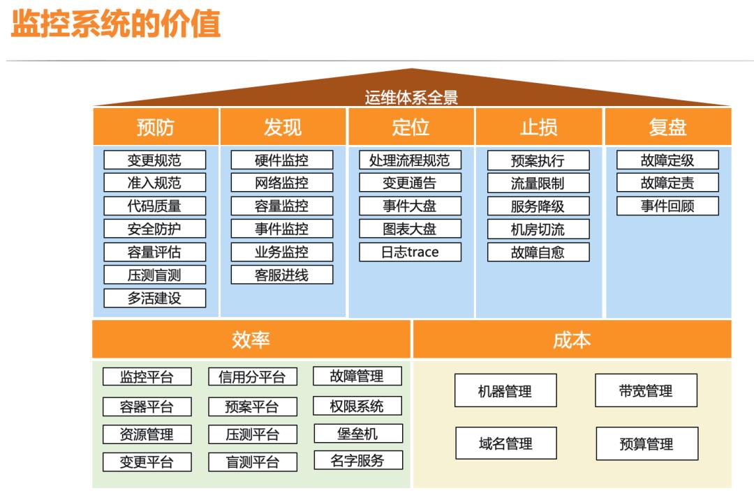 滴滴开源监控夜莺的架构设计思考