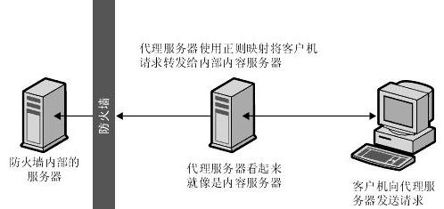 浅谈Nginx之反向代理与负载均衡