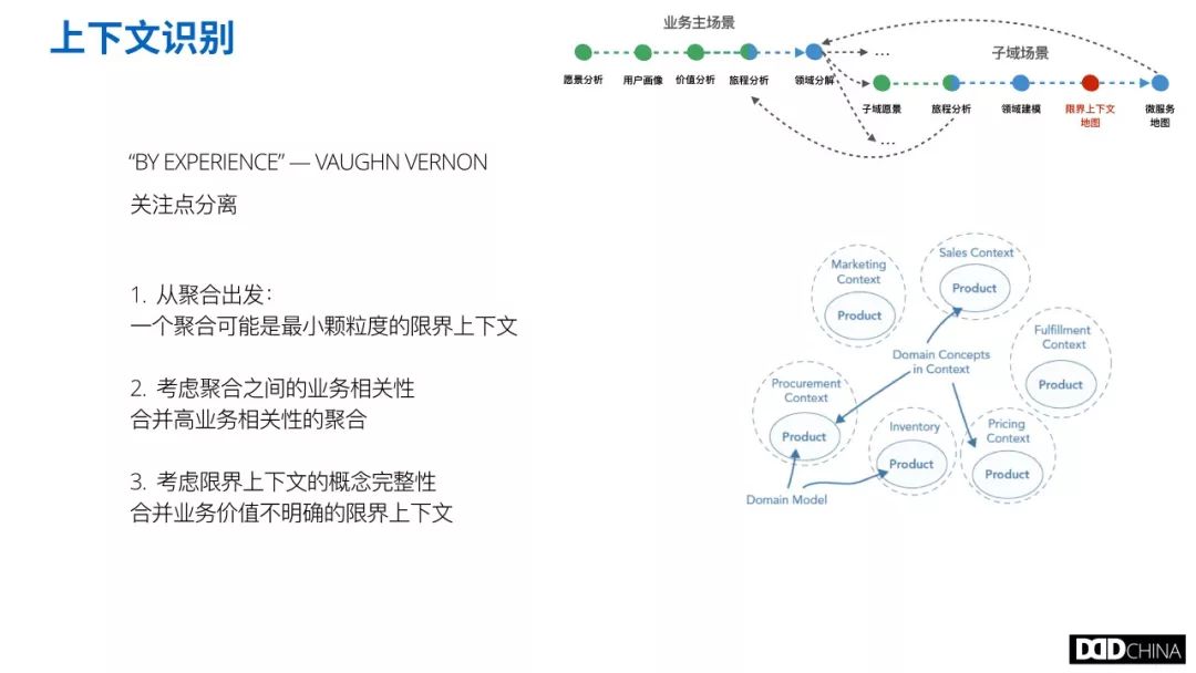 从业务架构梳理到技术架构设计