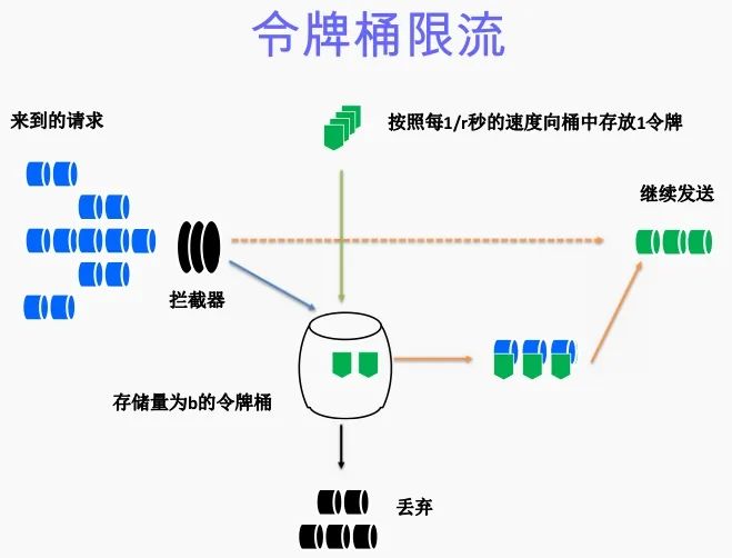 Nginx 限流配置