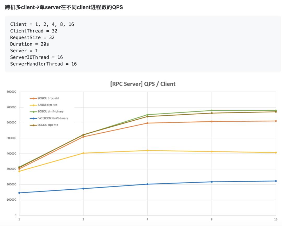 搜狗开源srpc，C++通用RPC框架