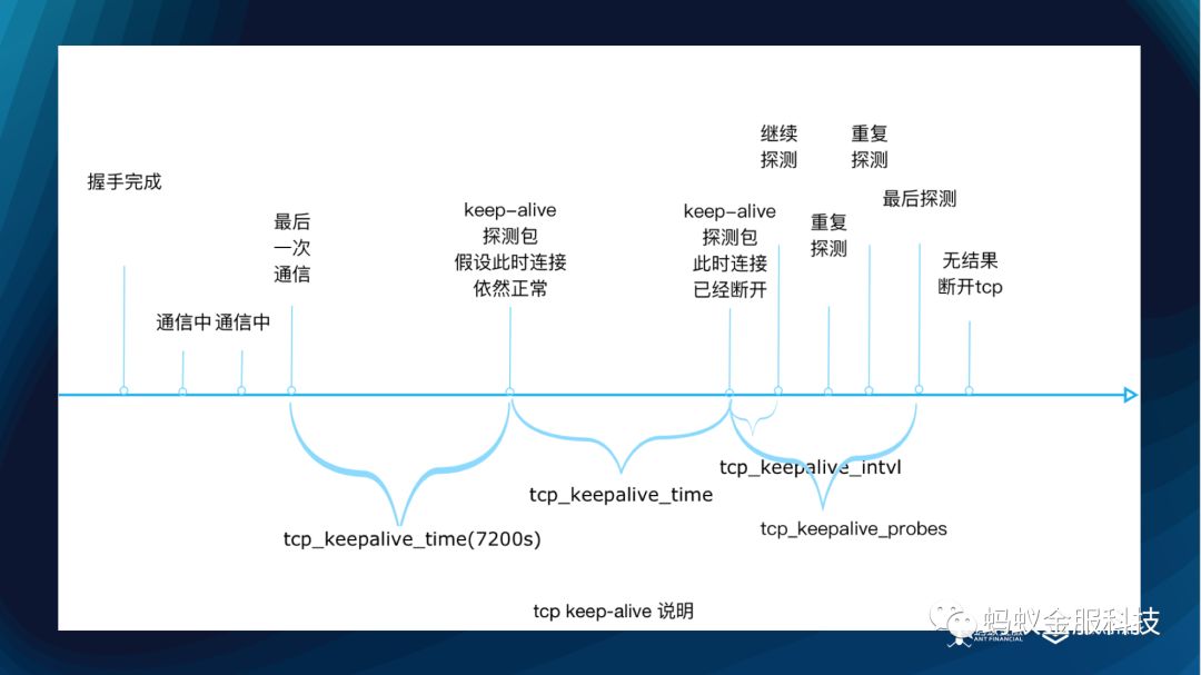 干货系列：SOFARPC 性能优化实践（上）