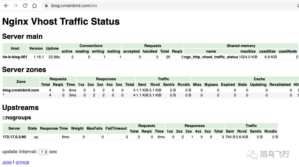 Nginx|vts模块究竟是什么东西?