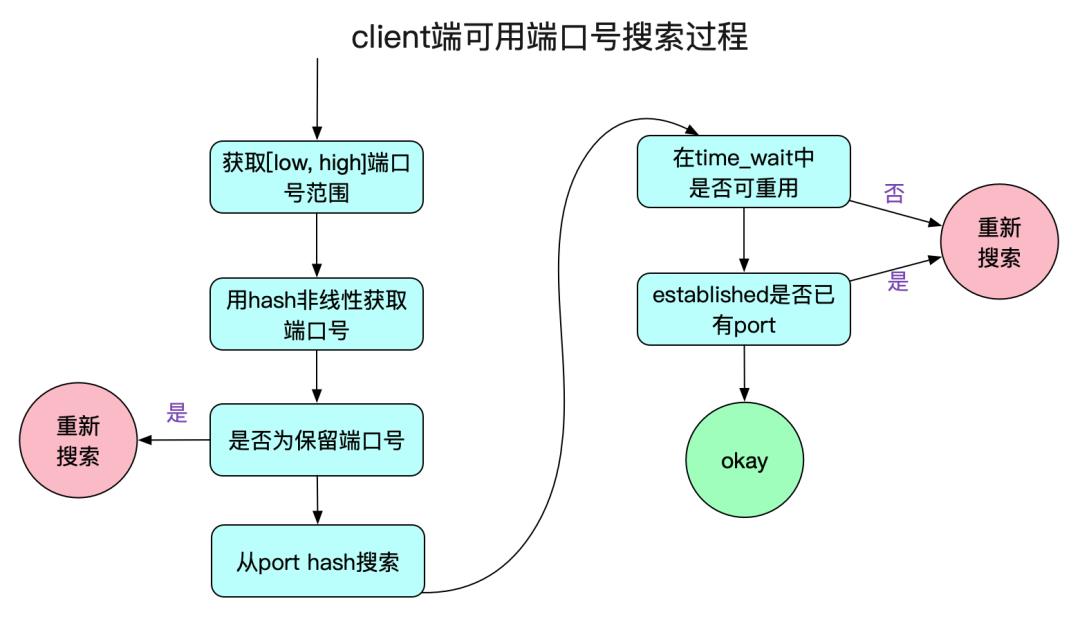 解Bug之路-Nginx 502 Bad Gateway