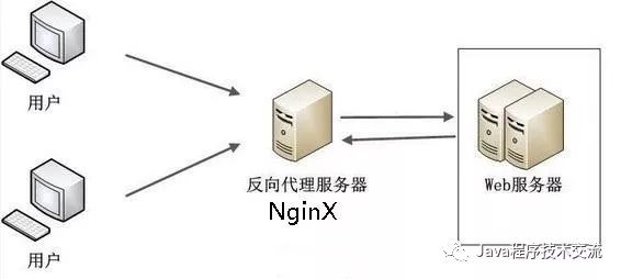 Nginx相关知识学习