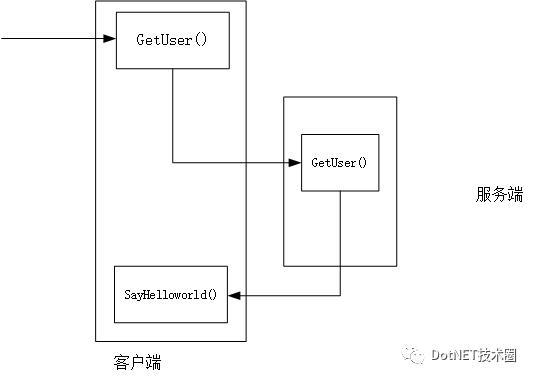 浅议gRPC的数据传输机制和回调机制