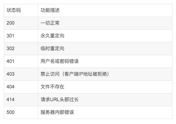 Nginx 五大常见应用场景，运维请收藏~