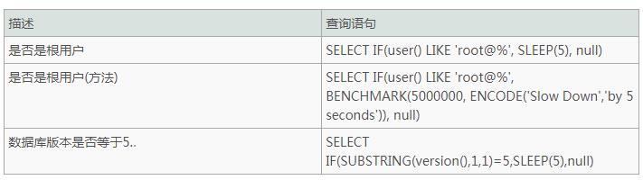 SQL注入之重新认识