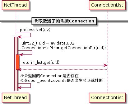 微服务开源框架TARS的RPC源码解析 之 初识TARS C++服务端