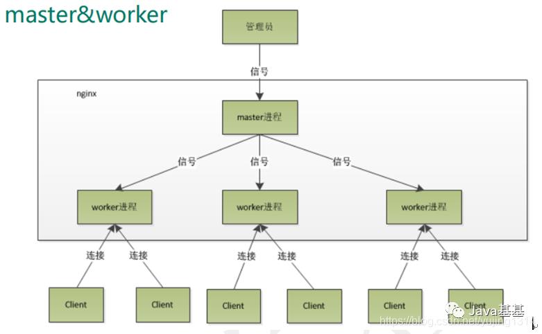 快速入门 Nginx，这篇就够了！