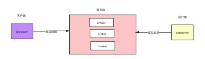 Kafka 的生产者优秀架构设计