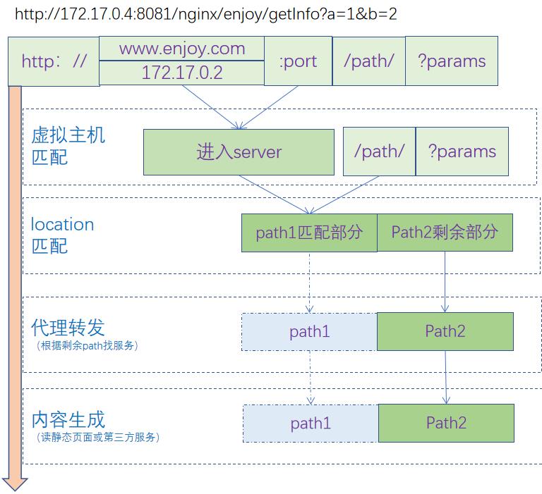 Nginx学习总结（一）