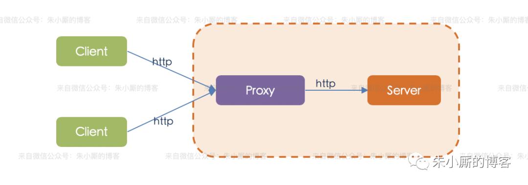 原创 | Nginx 架构原理科普