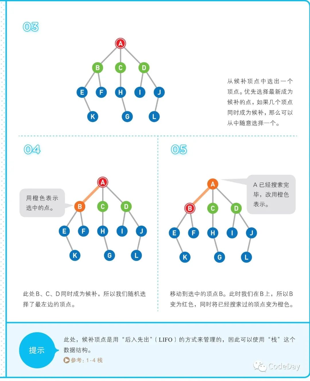 图的搜索4.3-深度优先搜索