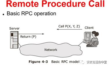 RPC远程过程调用技术手记