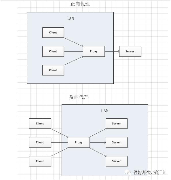 带你全面了解Nginx