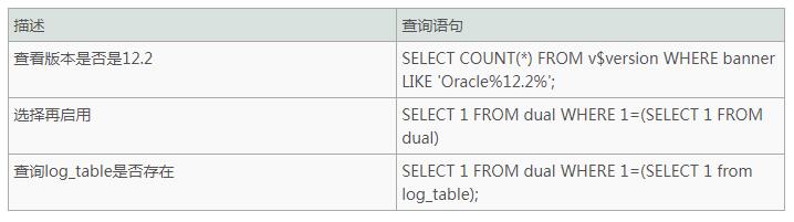 SQL注入之重新认识