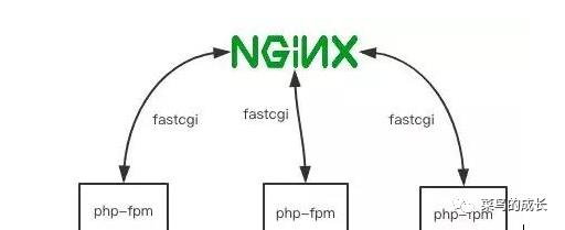 RPC (Remote Procedure Call)即远程过程调用